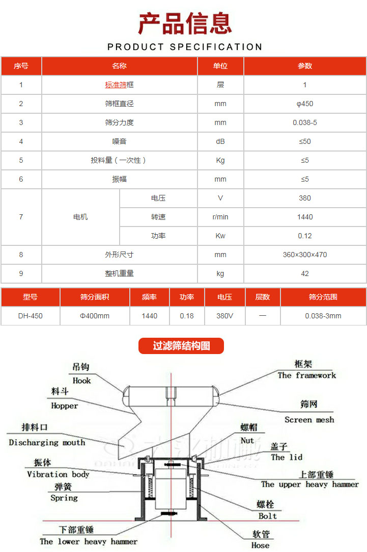 過(guò)濾篩技術(shù)參數(shù)。450過(guò)濾篩結(jié)構(gòu)展示該產(chǎn)品主要有：吊鉤，料斗，排料口，振體，彈簧，下部重錘，框架，篩網(wǎng)，螺帽蓋子，上部重錘，螺栓，軟管。